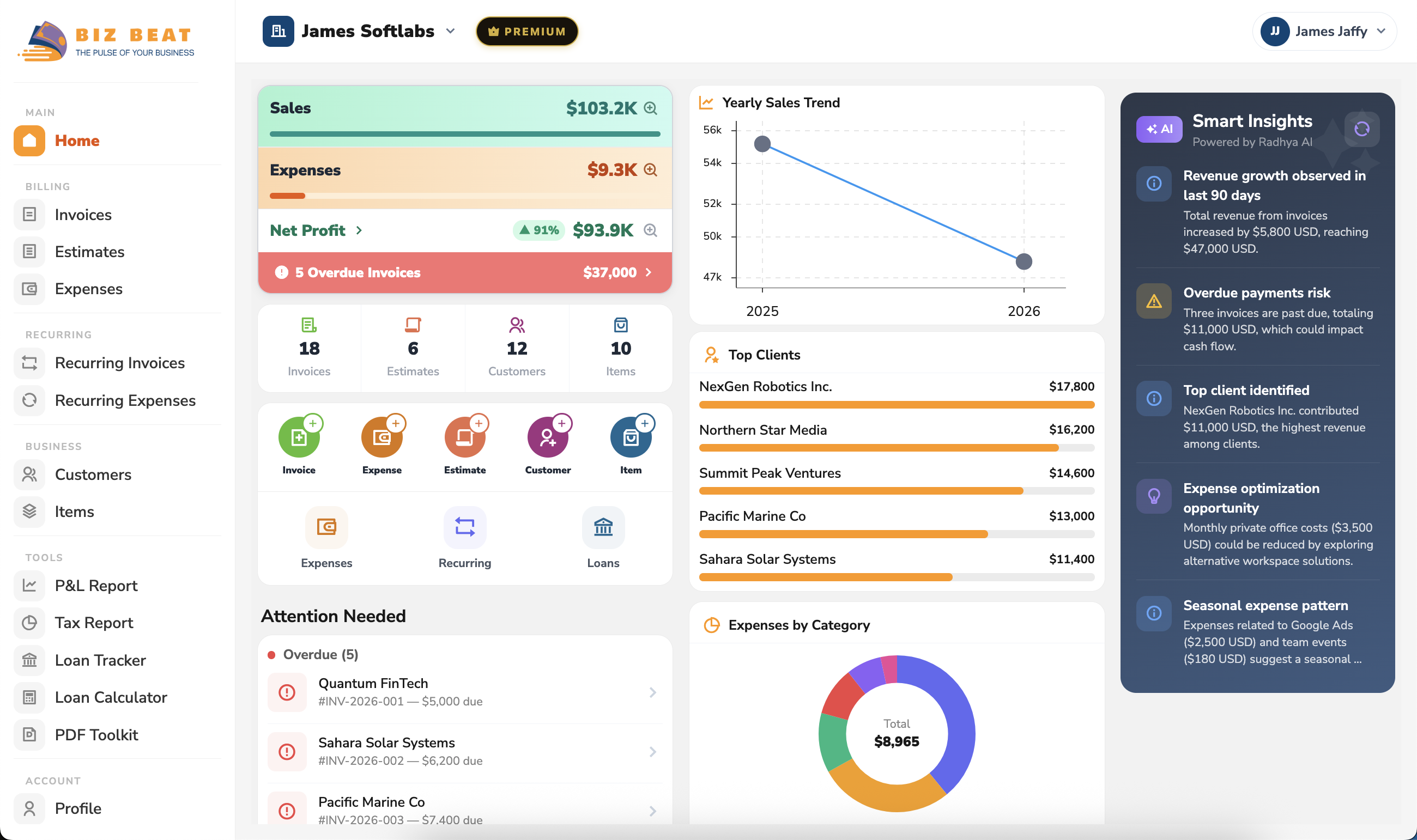BizBeat Web Platform